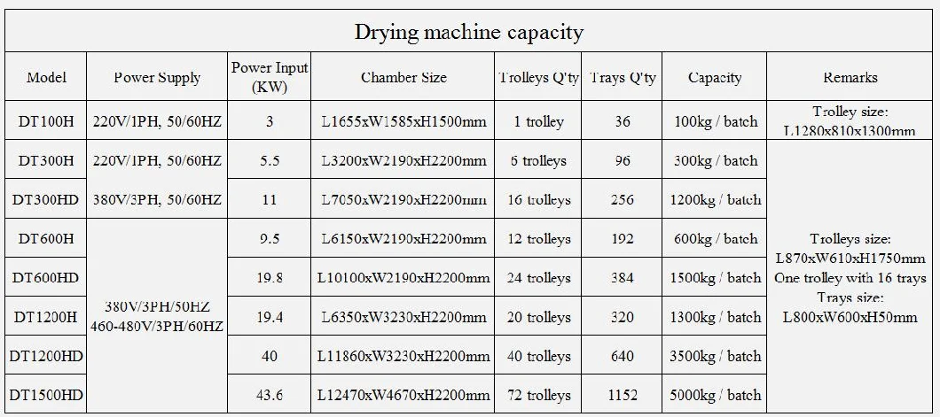 Industrial Food Dehydration Machine Black Lemon Dryer Tomato Dryer fruit Drying Machine Pineapple Drying Machine Tray Dryer Meat Dehydrator