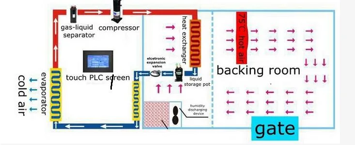 Industrial Food Dehydration Machine Black Lemon Dryer Tomato Dryer fruit Drying Machine Pineapple Drying Machine Tray Dryer Meat Dehydrator