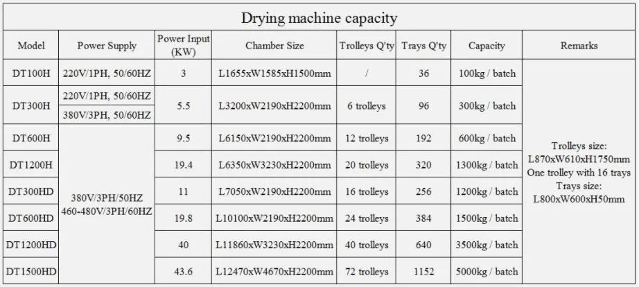 12 Years Professional Manufacturer Kelp Dryer Scallop Dehydrator Seafood Drying Equipment